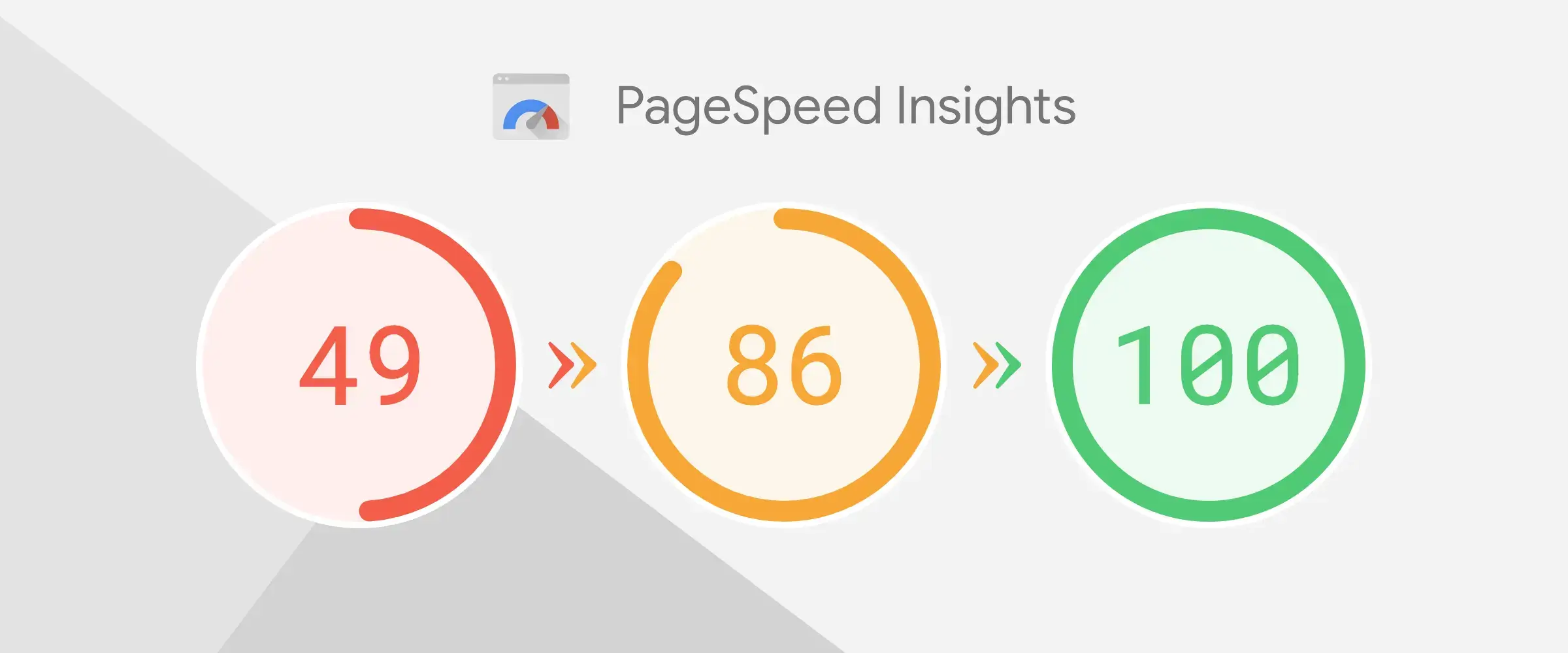 SEO Page Speed
